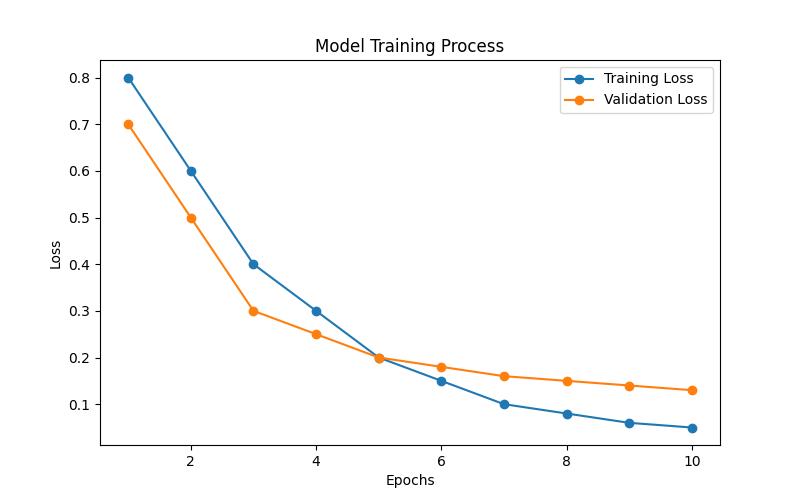AI Model Lifecycle Management: Mastering Optimization Techniques