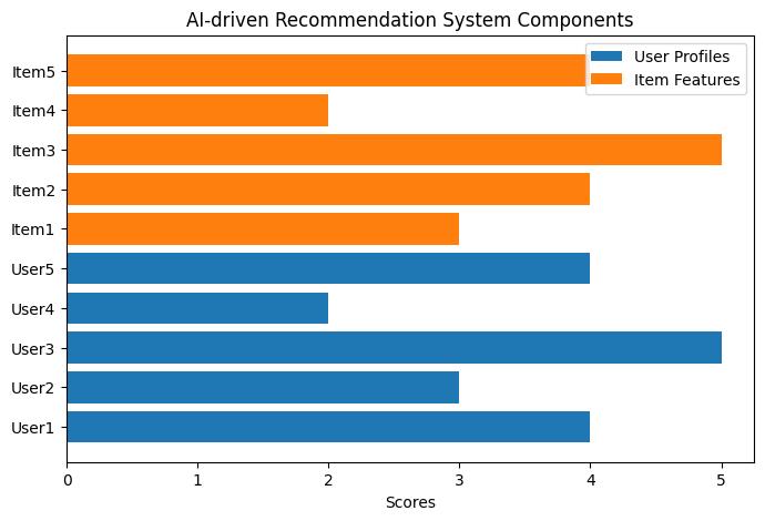 AI Software Revolutionizing Recommendation Systems in Tech