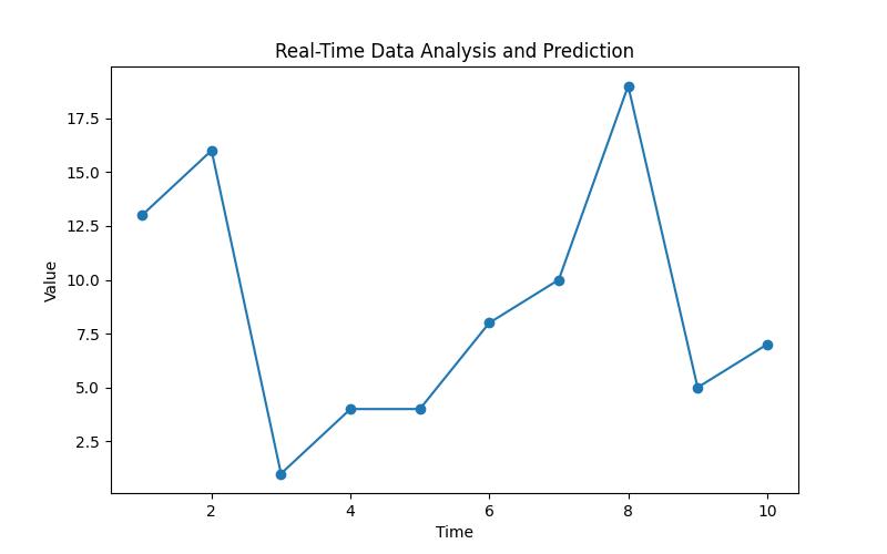 Maximizing Predictive Analytics with AI Software Insights